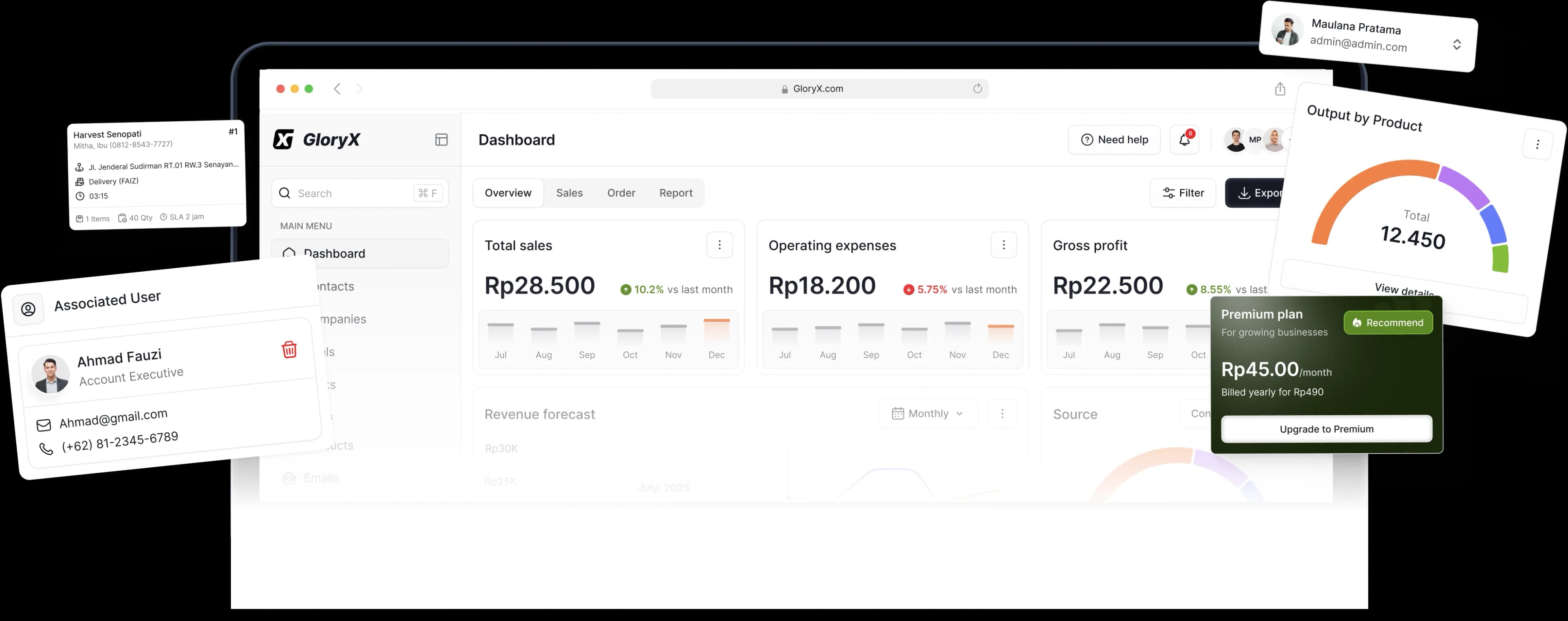 Illustrative GloryX dashboard showing business operations in one view.